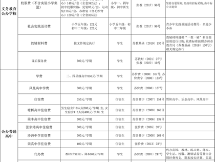 张家港市2024年秋季学期中小学、幼儿园收费项目标准公示表