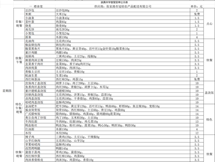崇真中学2025-2026学年第一学期食堂食谱（12.1-12.7）