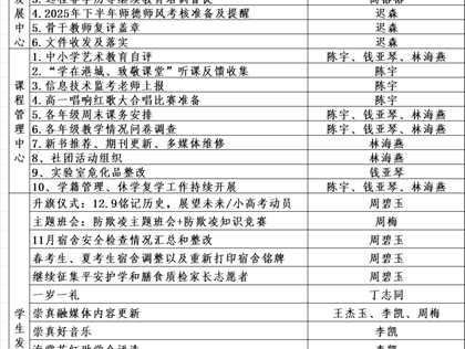 2025-2026学年第一学期第15-16周工作安排