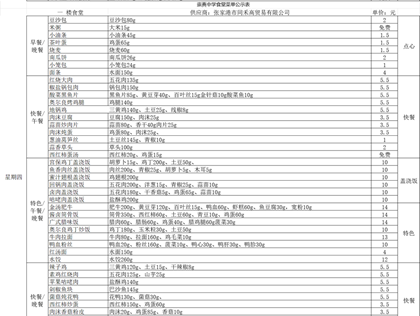 崇真中学2025-2026学年第一学期食堂食谱（1.12-1.18）