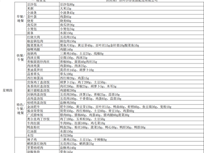 崇真中学2025-2026学年第二学期食堂食谱（3.9-3.15）