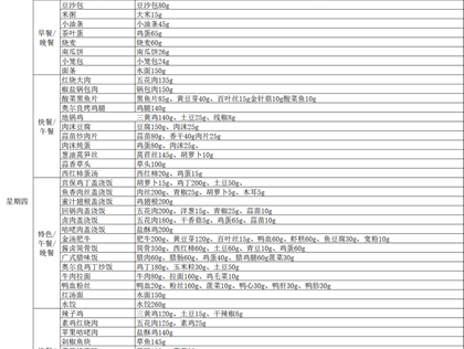 崇真中学2025-2026学年第二学期食堂食谱（3.4-3.8）