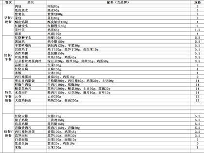 崇真中学2026-2027学年第一学期食堂食谱（8.17-8.23)