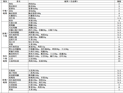 崇真中学2026-2027学年第一学期食堂食谱（8.24-8.27)