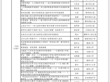 喜报：我校夏晴、许丹婷在2026年全市教育信息化论文评选中荣获一等奖